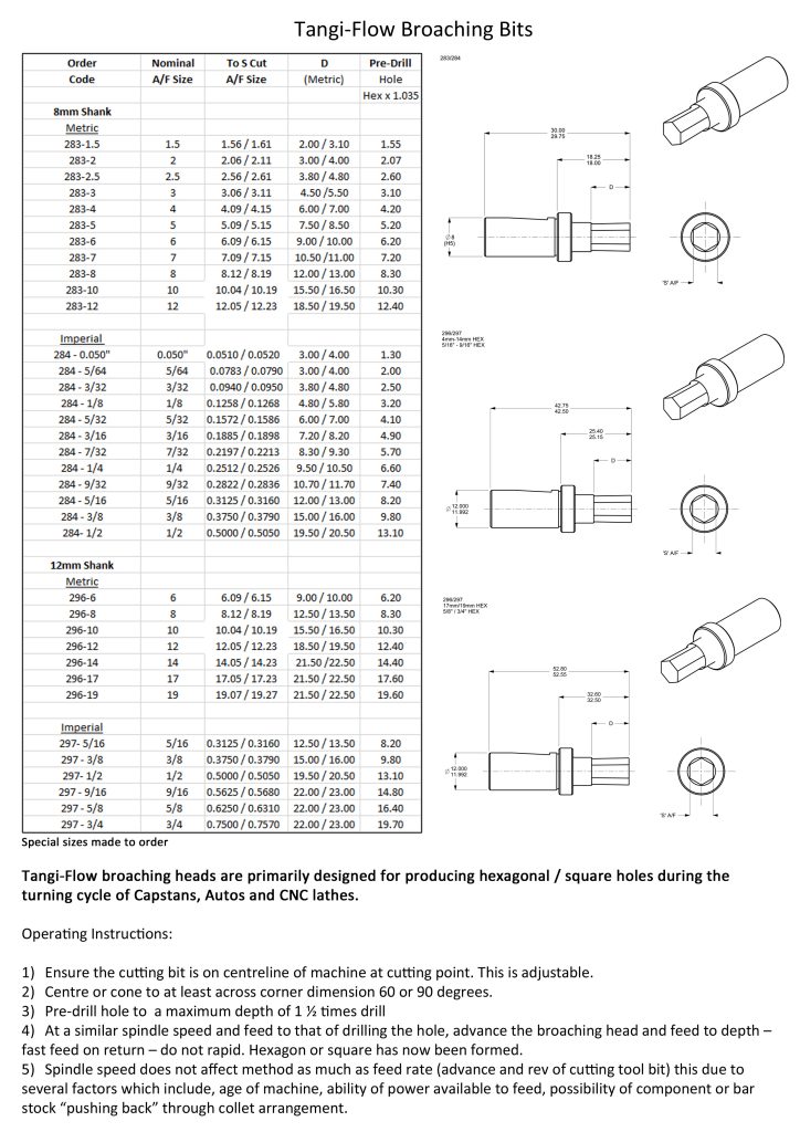 Broaching Bits